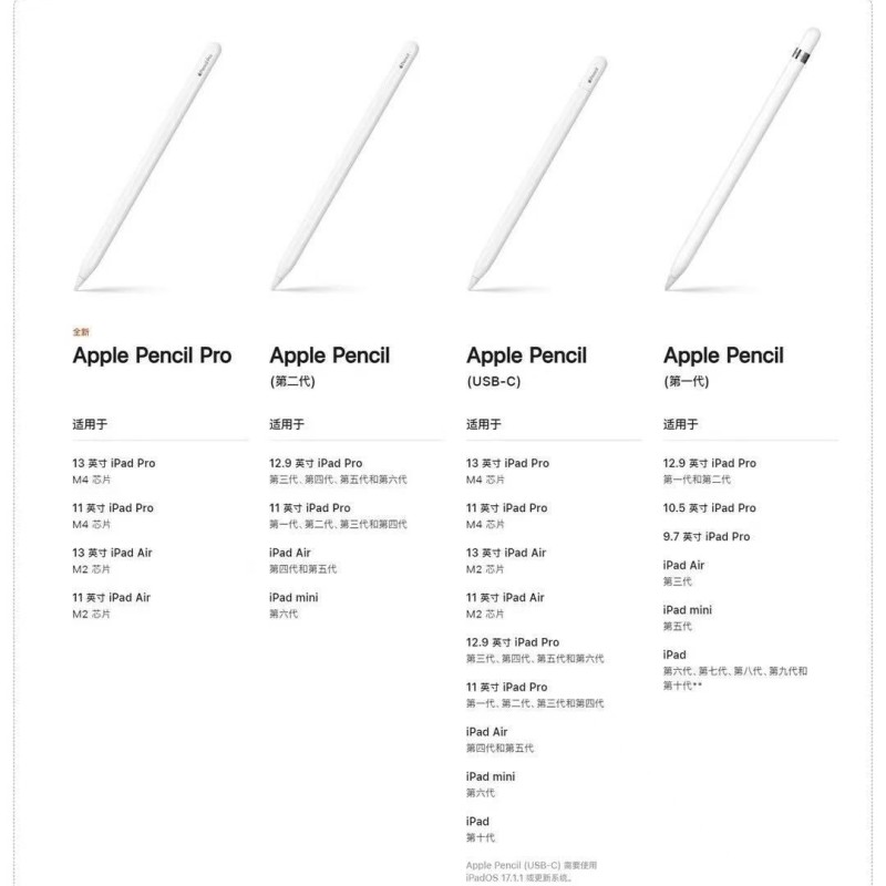 2025 NEW capacitive pen for touch screen devices Stylus Pen For Apple Pencils Palm Rejection Power Display Ipad Pencil For Cell Phone Accessories Pro Air Mini Stylu